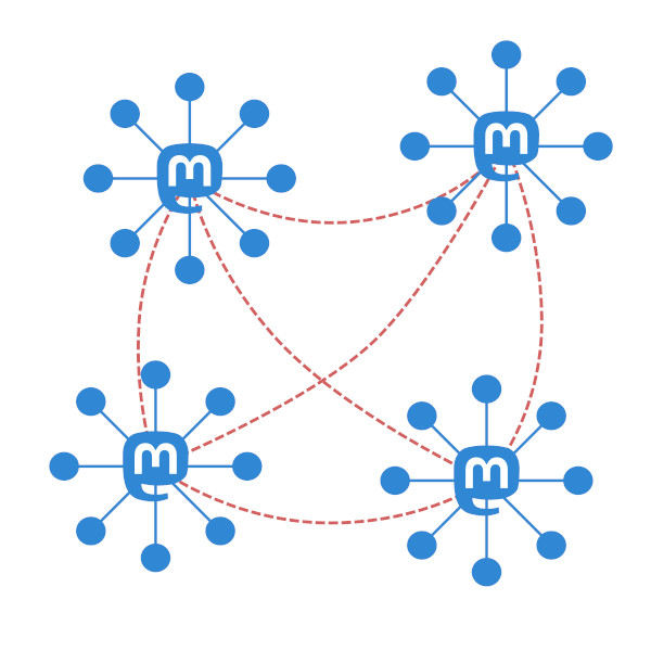 network-federated.jpg